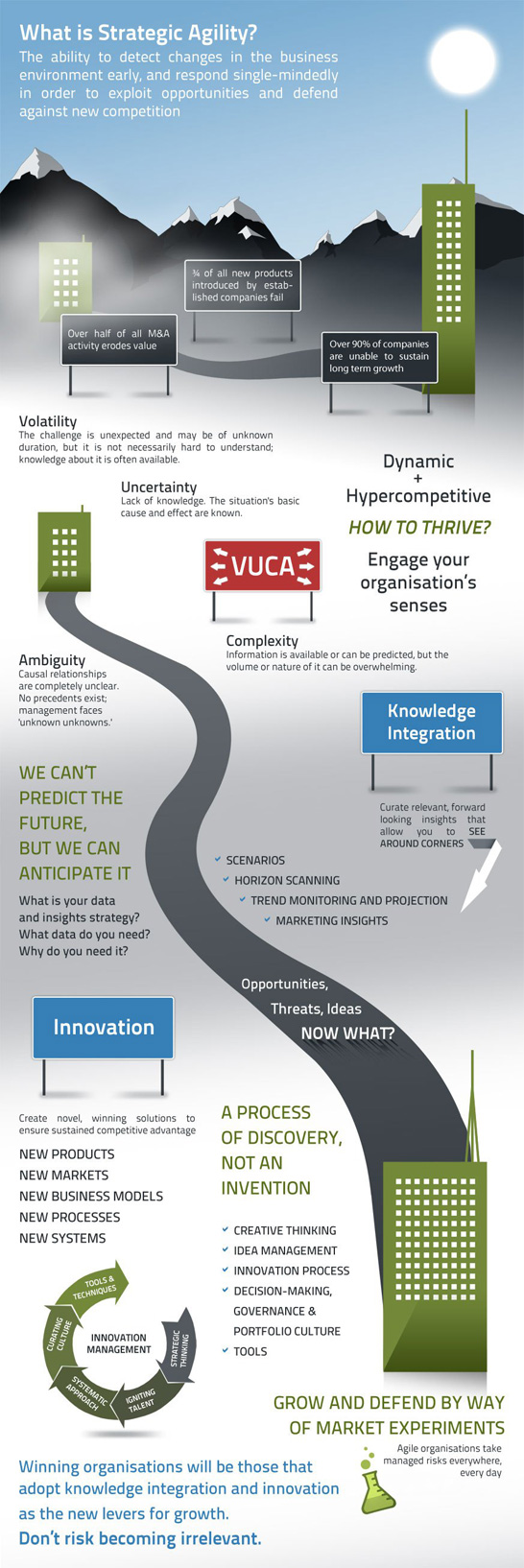 Infographic design